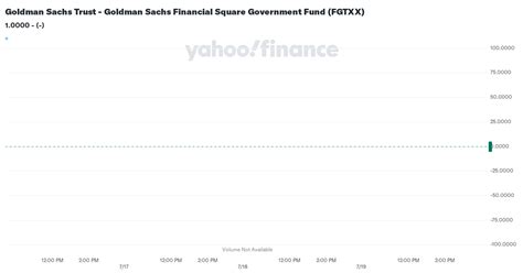 FGTXX – Goldman Sachs FS Government Instl Fund Stock Price .